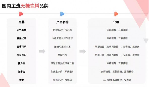 《减糖白皮书》在京发布   专家呼吁：减糖行动迫在眉睫