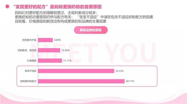 “五环外”的母婴市场   各大奶粉厂商如何跑马圈地