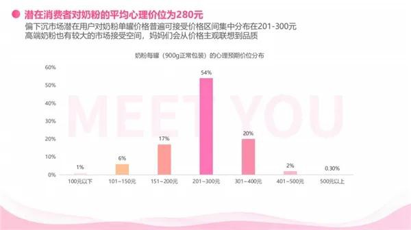 “五环外”的母婴市场   各大奶粉厂商如何跑马圈地