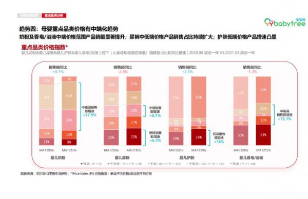 中低端纸尿裤销量持续上行 低价=低品质