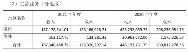 营收2亿！“口罩红利期”结束后 爹地宝贝纸尿裤上半年表现如何