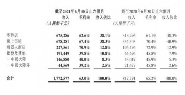 泡泡玛特限量潮玩遭“外泄”？二手价上涨千元到万元