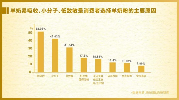 《2021年羊奶粉市场发展白皮书》：羊奶粉“百亿”新征程 产业链、产品力、品牌力全面升级