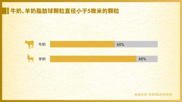 《2021年羊奶粉市场发展白皮书》：羊奶粉“百亿”新征程 产业链、产品力、品牌力全面升级