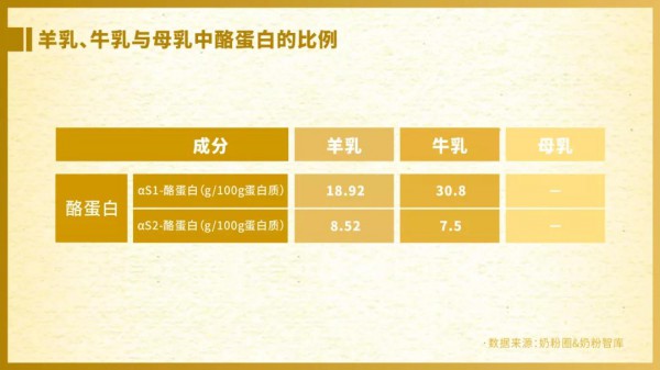 《2021年羊奶粉市场发展白皮书》：羊奶粉“百亿”新征程 产业链、产品力、品牌力全面升级