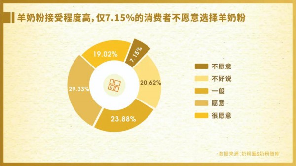 《2021年羊奶粉市场发展白皮书》：羊奶粉“百亿”新征程 产业链、产品力、品牌力全面升级