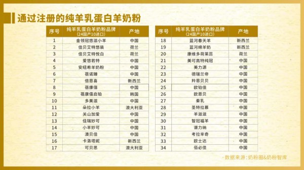 《2021年羊奶粉市场发展白皮书》：羊奶粉“百亿”新征程 产业链、产品力、品牌力全面升级