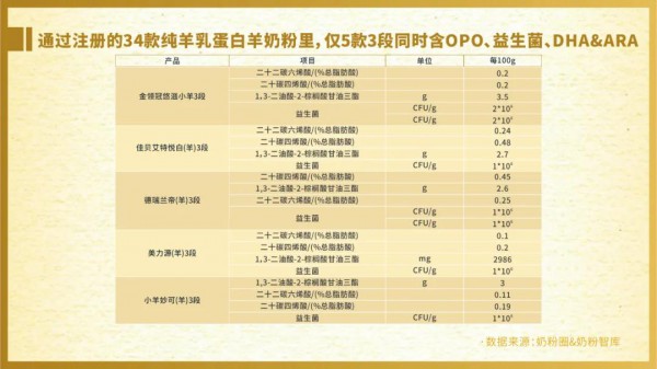 《2021年羊奶粉市场发展白皮书》：羊奶粉“百亿”新征程 产业链、产品力、品牌力全面升级