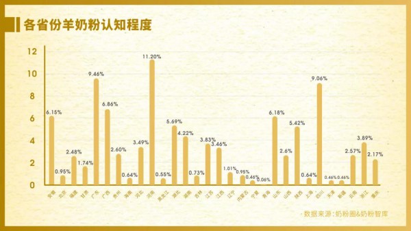 《2021年羊奶粉市场发展白皮书》：羊奶粉“百亿”新征程 产业链、产品力、品牌力全面升级