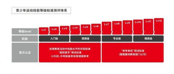 教育部：中小学体育老师每年至少要参与1次培训活动
