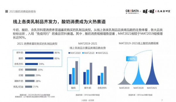 给酸奶做加法、做乘法，旺旺为行业上了一堂“创新课”