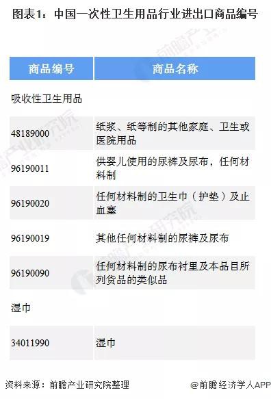 一次性卫生用品洞察：我国纸尿裤近出口现状及未来前景