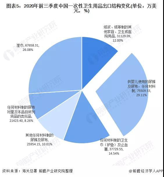一次性卫生用品洞察：我国纸尿裤近出口现状及未来前景