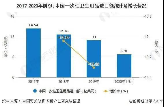 一次性卫生用品洞察：我国纸尿裤近出口现状及未来前景