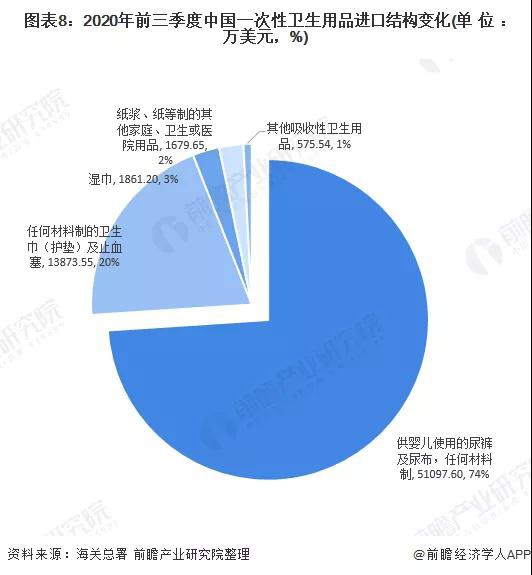 一次性卫生用品洞察：我国纸尿裤近出口现状及未来前景