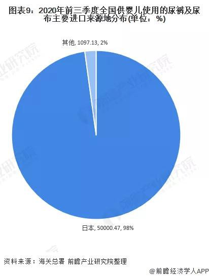 一次性卫生用品洞察：我国纸尿裤近出口现状及未来前景
