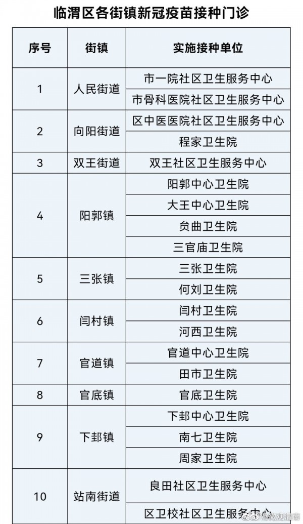 陕西省临渭区12至14岁学生接种第二针新冠疫苗接种开始啦