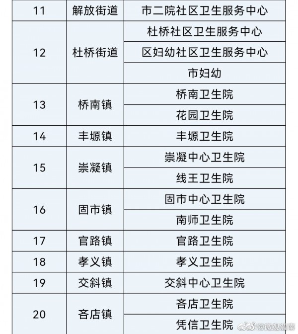 陕西省临渭区12至14岁学生接种第二针新冠疫苗接种开始啦
