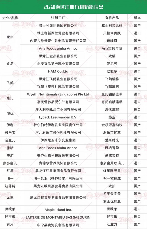 有机奶粉市场正在快速重塑 五大机会来了