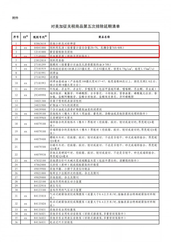 奶业好消息！美进口苜蓿、饲料用乳清继续不加征关税