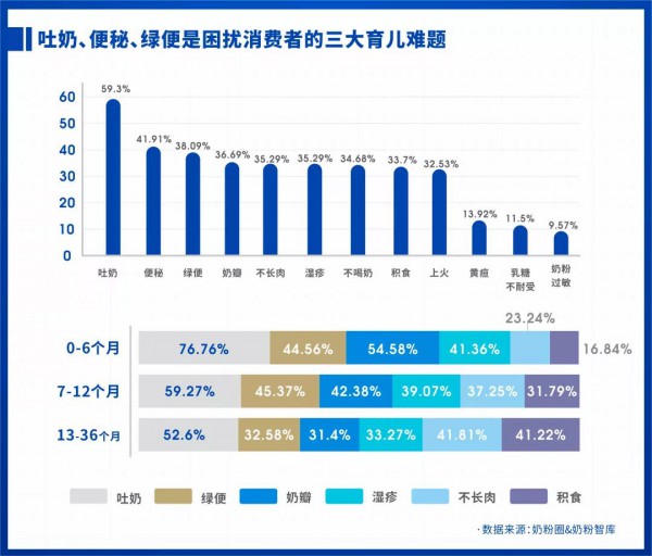 渠道选品陷瓶颈？小分子挖掘大市场  圣元优强突破性升级赢未来