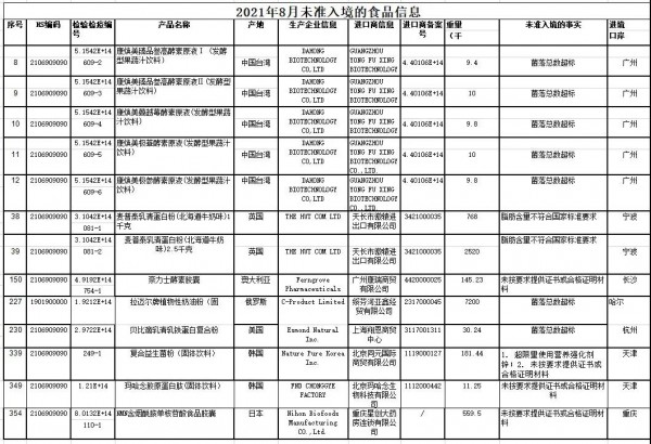 震惊！多国保健食品未准入境，快看有你买过的产品吗？