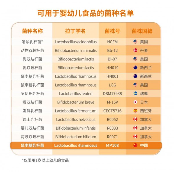 澳优强势打造新增长极  爱益森小橙盒益生菌出场不同凡响