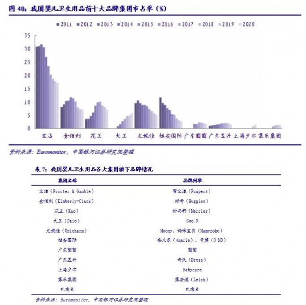 我国婴儿纸尿裤行业发展及现状: 高速成长，新零售为国产新锐品牌赋能