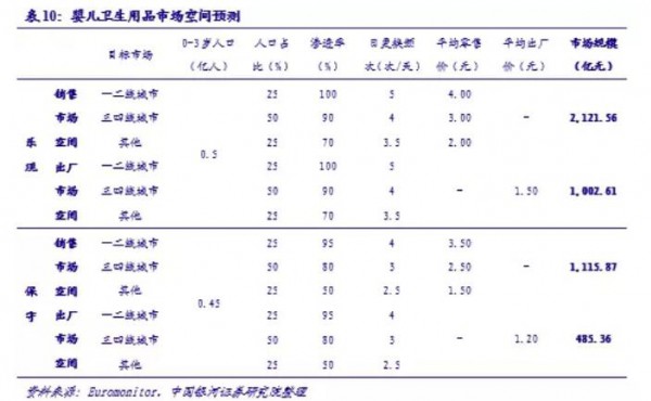 我国婴儿纸尿裤行业发展及现状: 高速成长，新零售为国产新锐品牌赋能