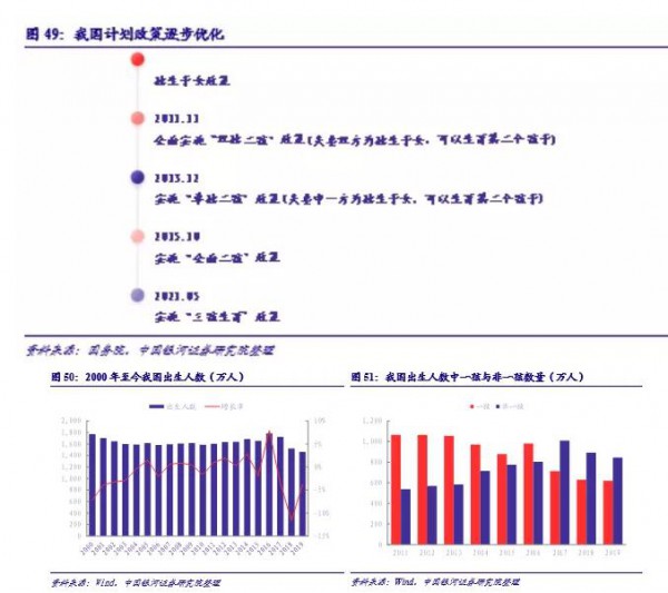 我国婴儿纸尿裤行业发展及现状: 高速成长，新零售为国产新锐品牌赋能