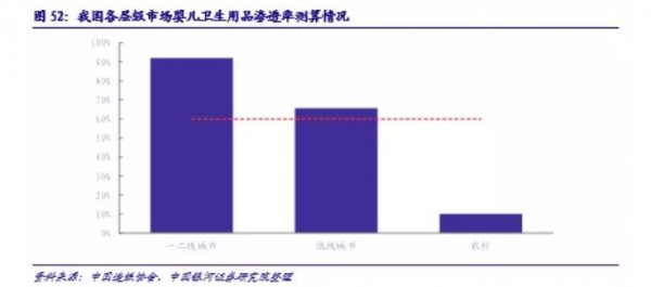 我国婴儿纸尿裤行业发展及现状: 高速成长，新零售为国产新锐品牌赋能