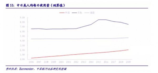 我国婴儿纸尿裤行业发展及现状: 高速成长，新零售为国产新锐品牌赋能