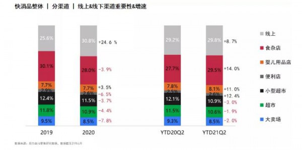 从新常态时期的液态乳市场  乳品市场明显回温