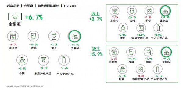 从新常态时期的液态乳市场  乳品市场明显回温