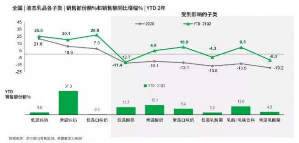从新常态时期的液态乳市场  乳品市场明显回温