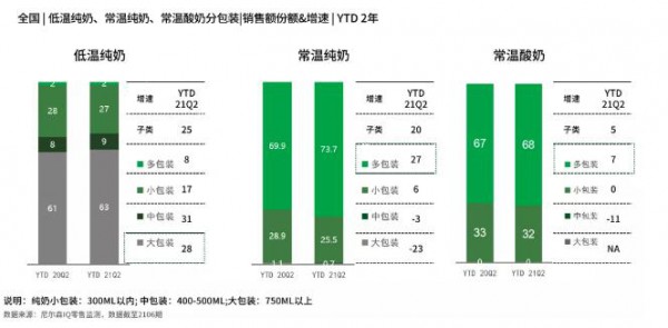 从新常态时期的液态乳市场  乳品市场明显回温
