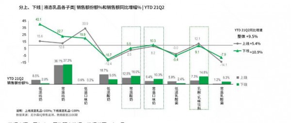从新常态时期的液态乳市场  乳品市场明显回温