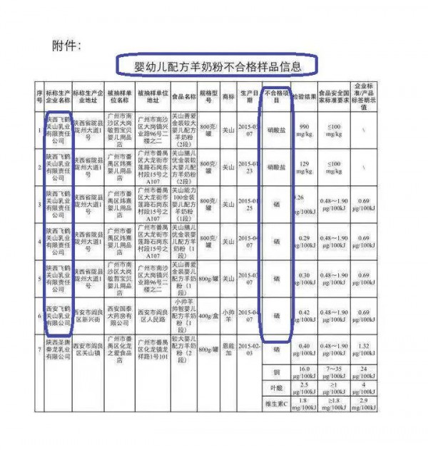 飞鹤佳瑞妙可羊奶粉怎么样？值得购买吗？