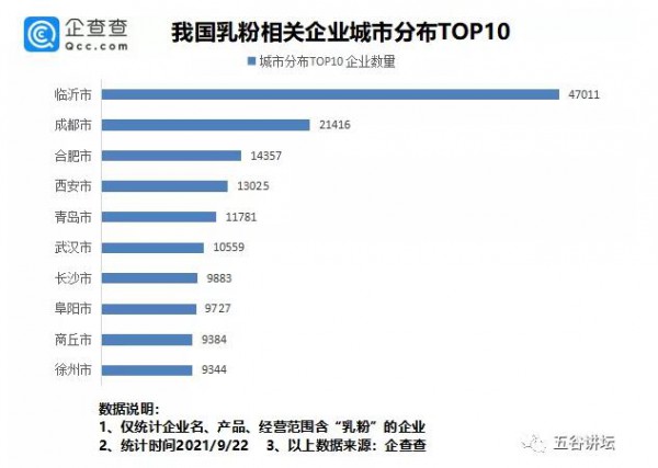我国现存88万家奶粉企业，生产企业仅占1%！