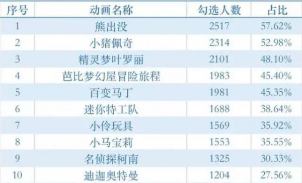 《迪迦奥特曼》下架又上架  内容审核不该是消保委的专业