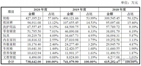 孩子王上市！玩具产品年收入超3亿~