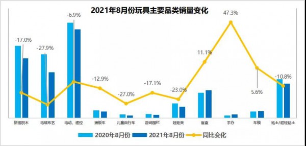 独家数评：玩具和婴童用品销量走低 中高价位产品热度不减