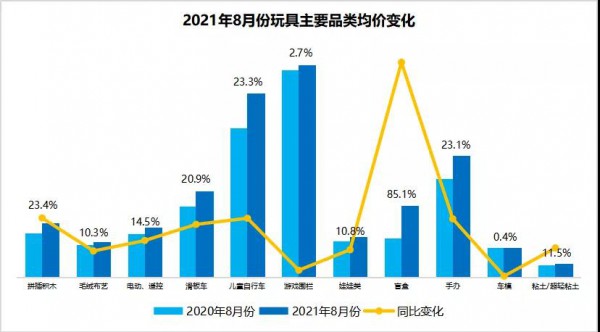 独家数评：玩具和婴童用品销量走低 中高价位产品热度不减
