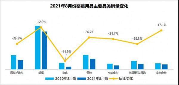 独家数评：玩具和婴童用品销量走低 中高价位产品热度不减