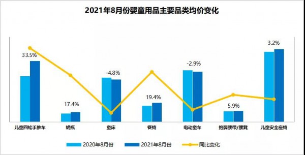 独家数评：玩具和婴童用品销量走低 中高价位产品热度不减