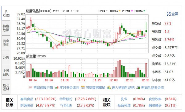 熊猫乳品最新公告：：对公司主要炼乳相关产品的出厂价格进行调整