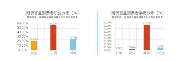 社科院报告：预计2022年潮玩市场规模将达478亿元