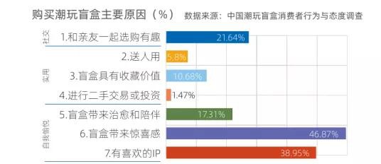 社科院报告：预计2022年潮玩市场规模将达478亿元