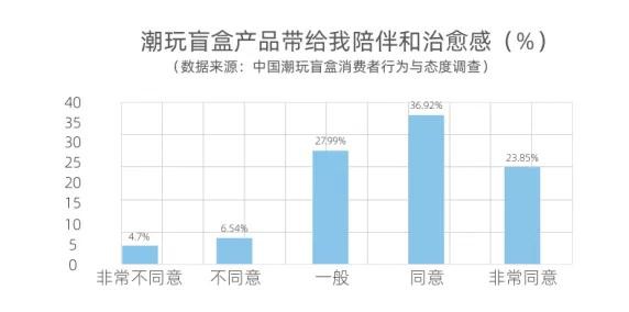 社科院报告：预计2022年潮玩市场规模将达478亿元