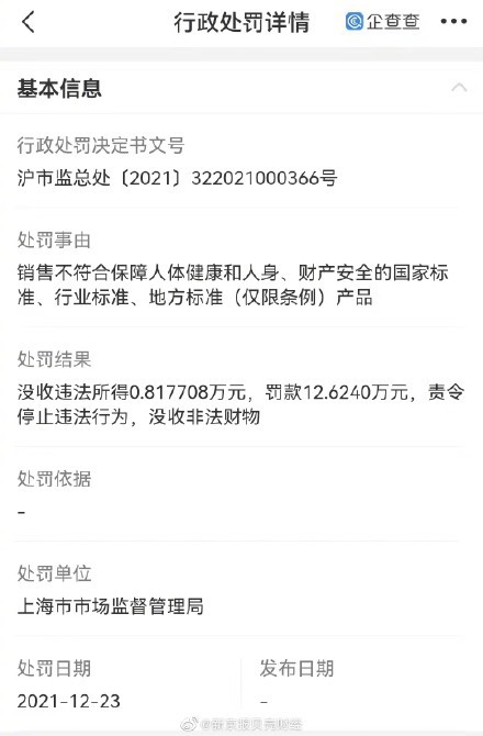 杜嘉班纳销售不合格童装被罚12.6万    没收违法所得的0.8万元